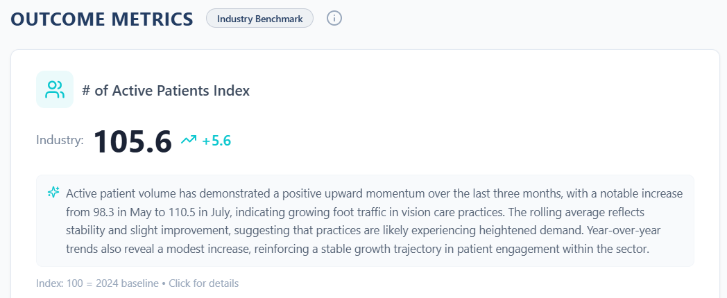 Sample view of industry metrics.